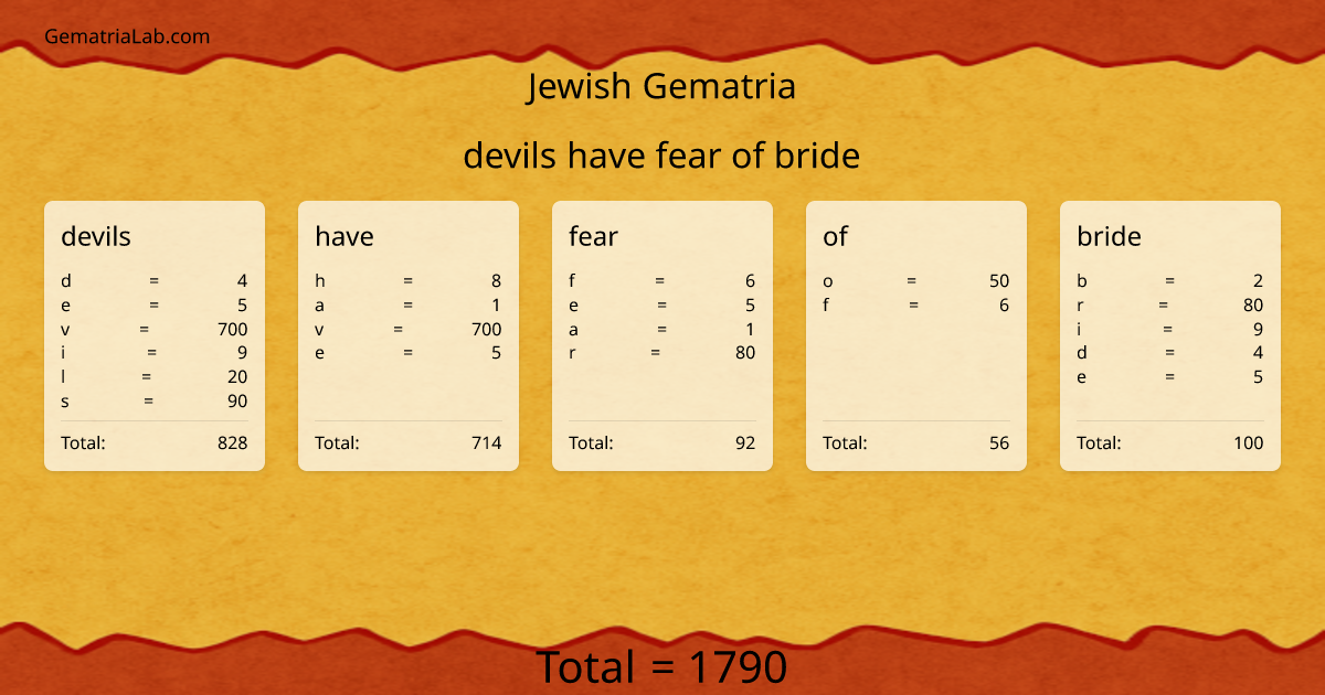 devils have fear of bride in jewish Gematria